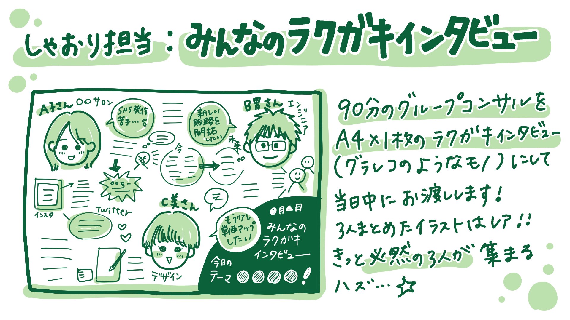 ラクガキインタビューのイラスト